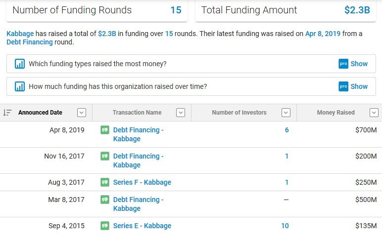 Kabbage_raised.jpg Kabbage_raised.jpg