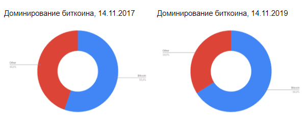Opera Снимок_2019-12-10_155150_docs.google.com.png
