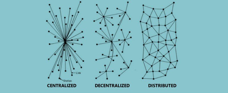 decentralized.jpg decentralized.jpg