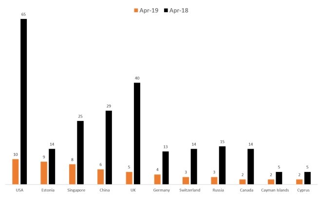 COs by country.jpg COs by country.jpg